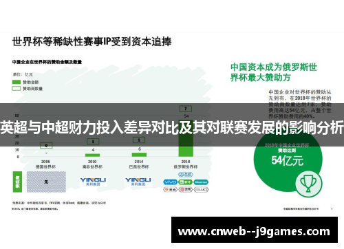 英超与中超财力投入差异对比及其对联赛发展的影响分析