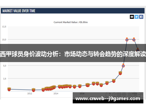 西甲球员身价波动分析：市场动态与转会趋势的深度解读