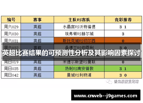英超比赛结果的可预测性分析及其影响因素探讨 英超比赛结果的可预测性分析及其影响因素探讨